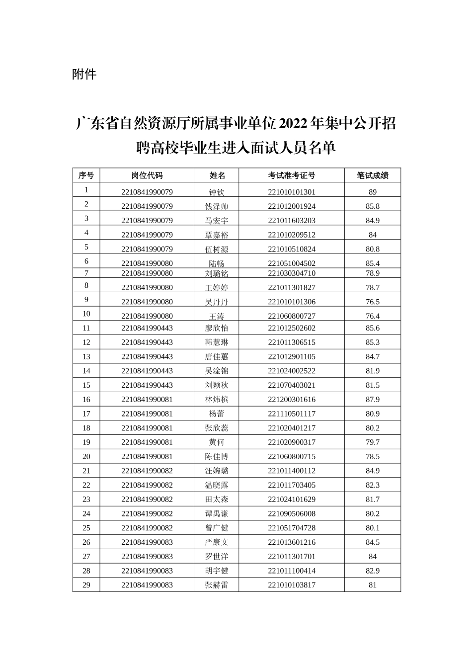 广东省自然资源厅所属事业单位.doc_第1页