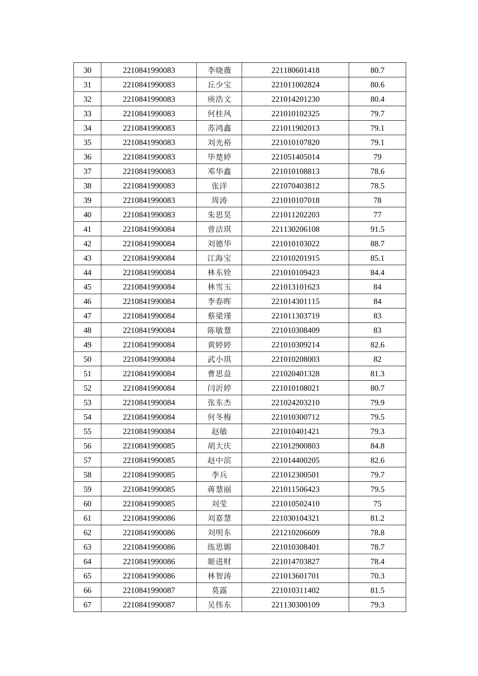 广东省自然资源厅所属事业单位.doc_第2页