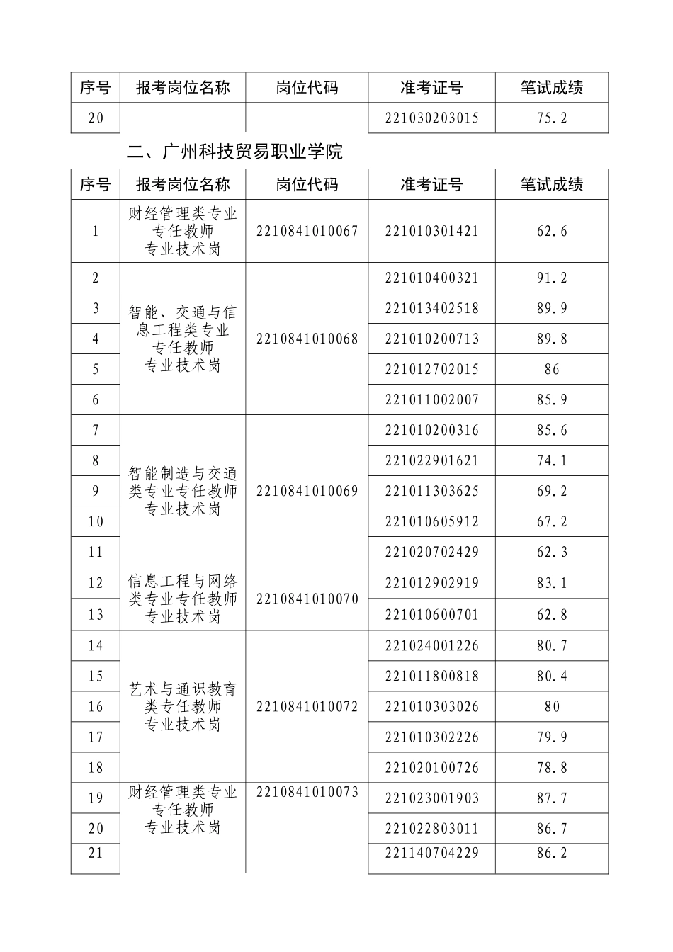 广州市科学技术协会所属事业单位.doc_第2页