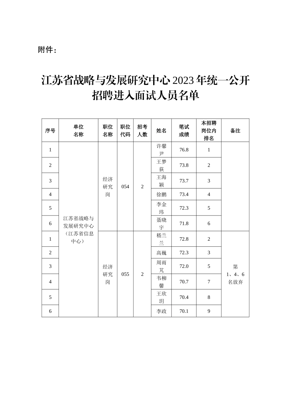 江苏省发展改革委.docx_第1页