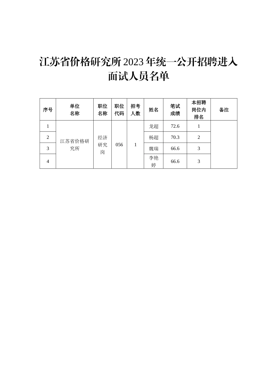 江苏省发展改革委.docx_第3页