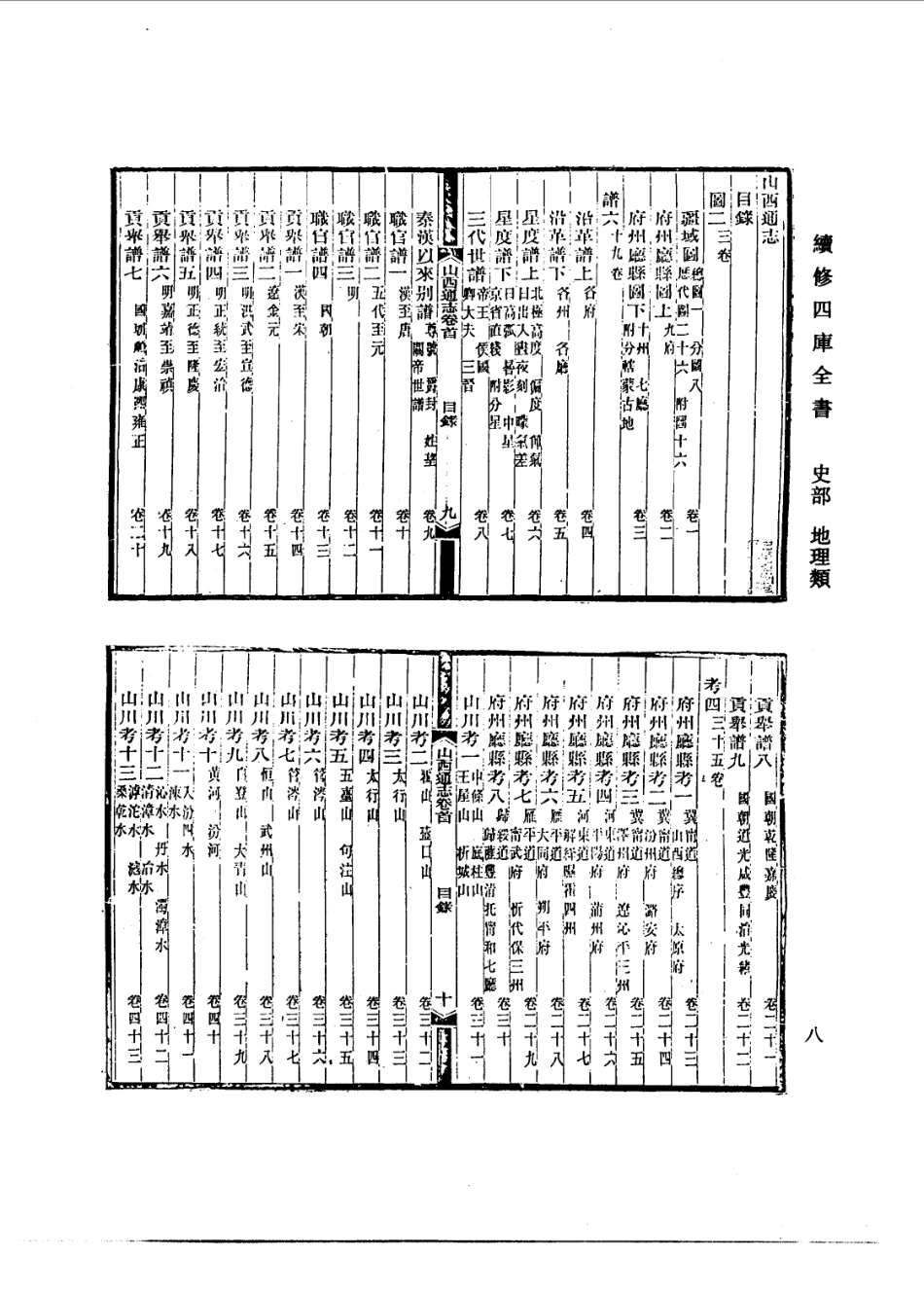 (光绪)山西通志总目录.pdf_第1页