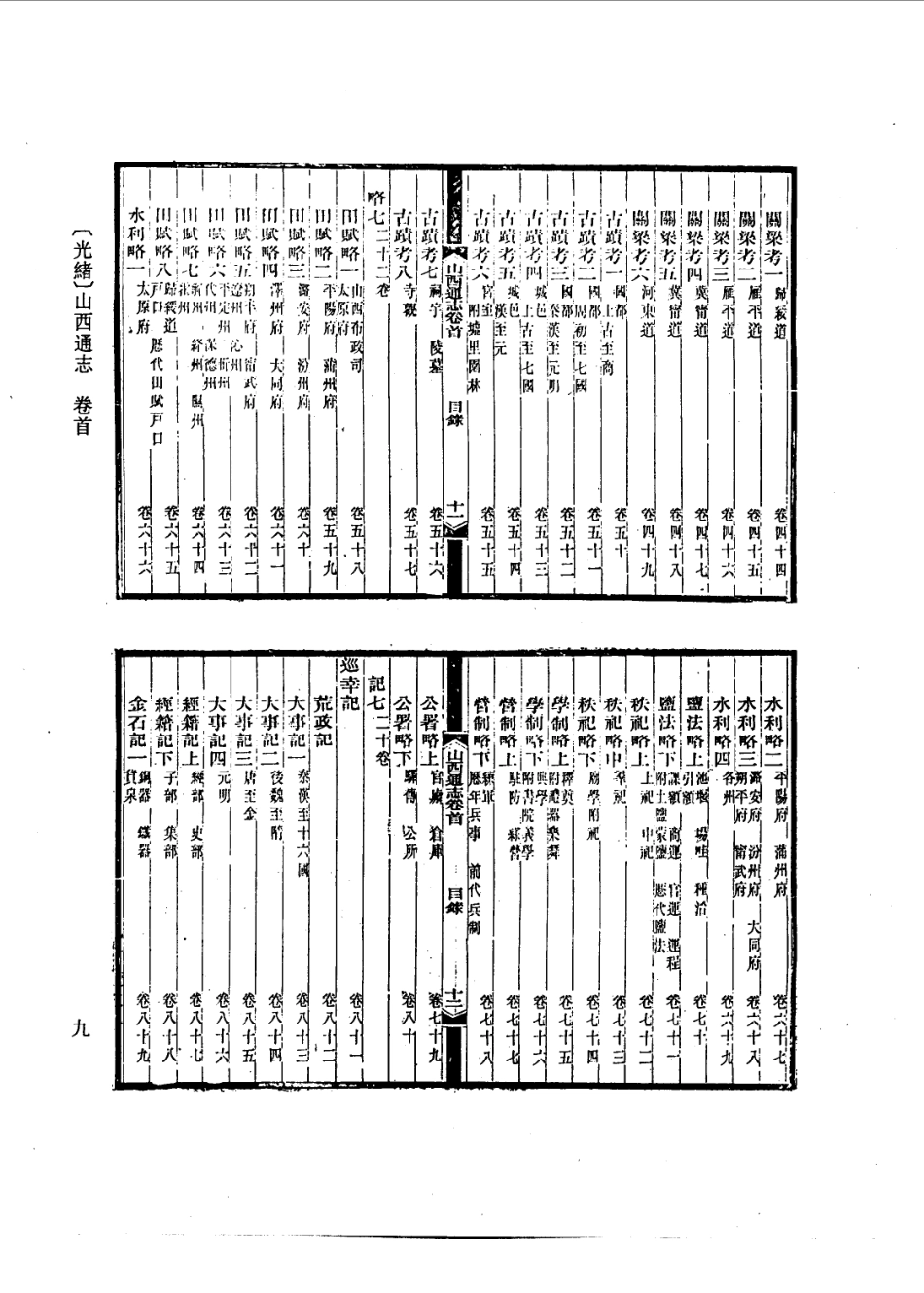 (光绪)山西通志总目录.pdf_第2页