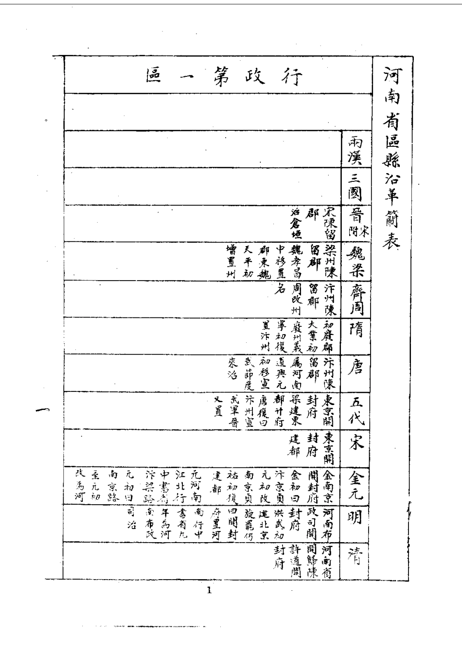 004河南省区县沿革简表(全)_0.pdf_第3页