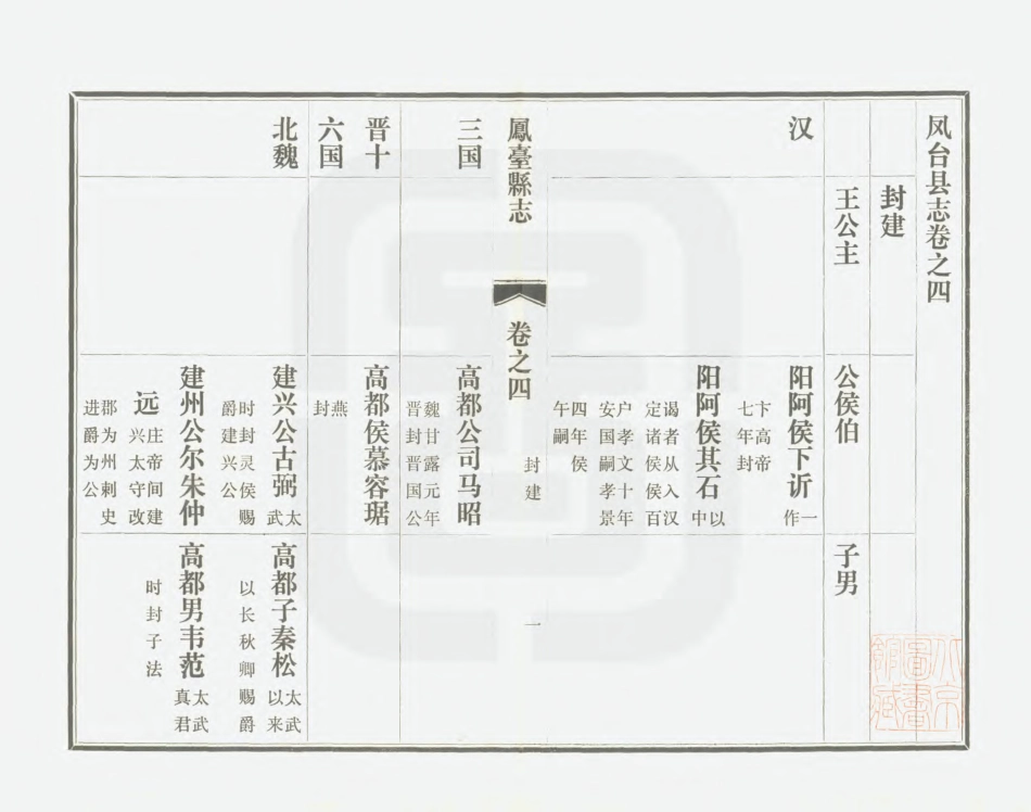 凤台县志 第三册.PDF_第3页