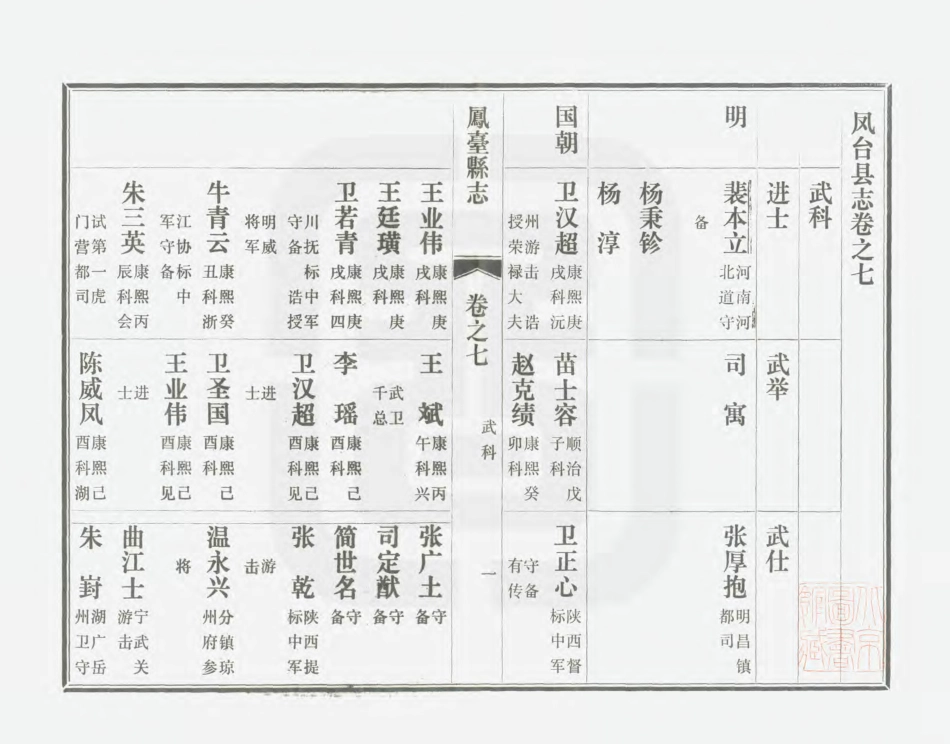 凤台县志 第五册.PDF_第3页