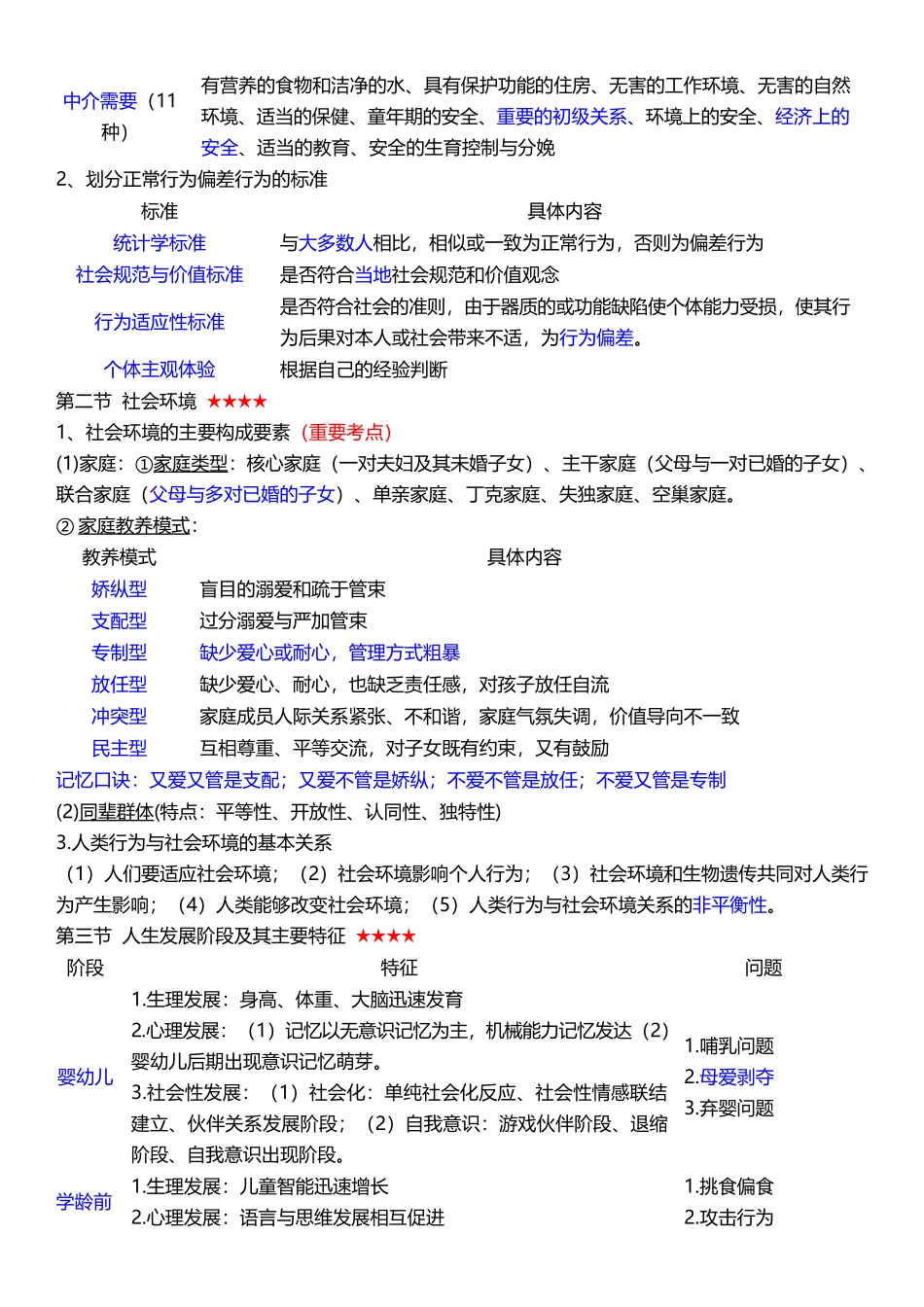 2025年社会工作者《初级综合能力》考前15页纸.docx_第3页