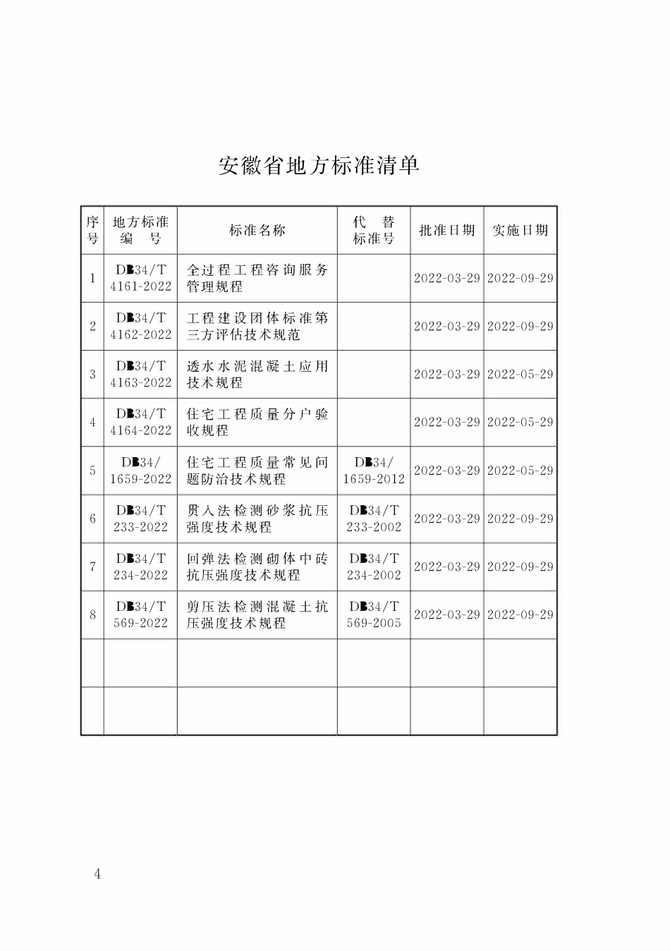DB34 1659-2022 安徽省住宅工程质量常见问题防治技术规程.pdf_第3页