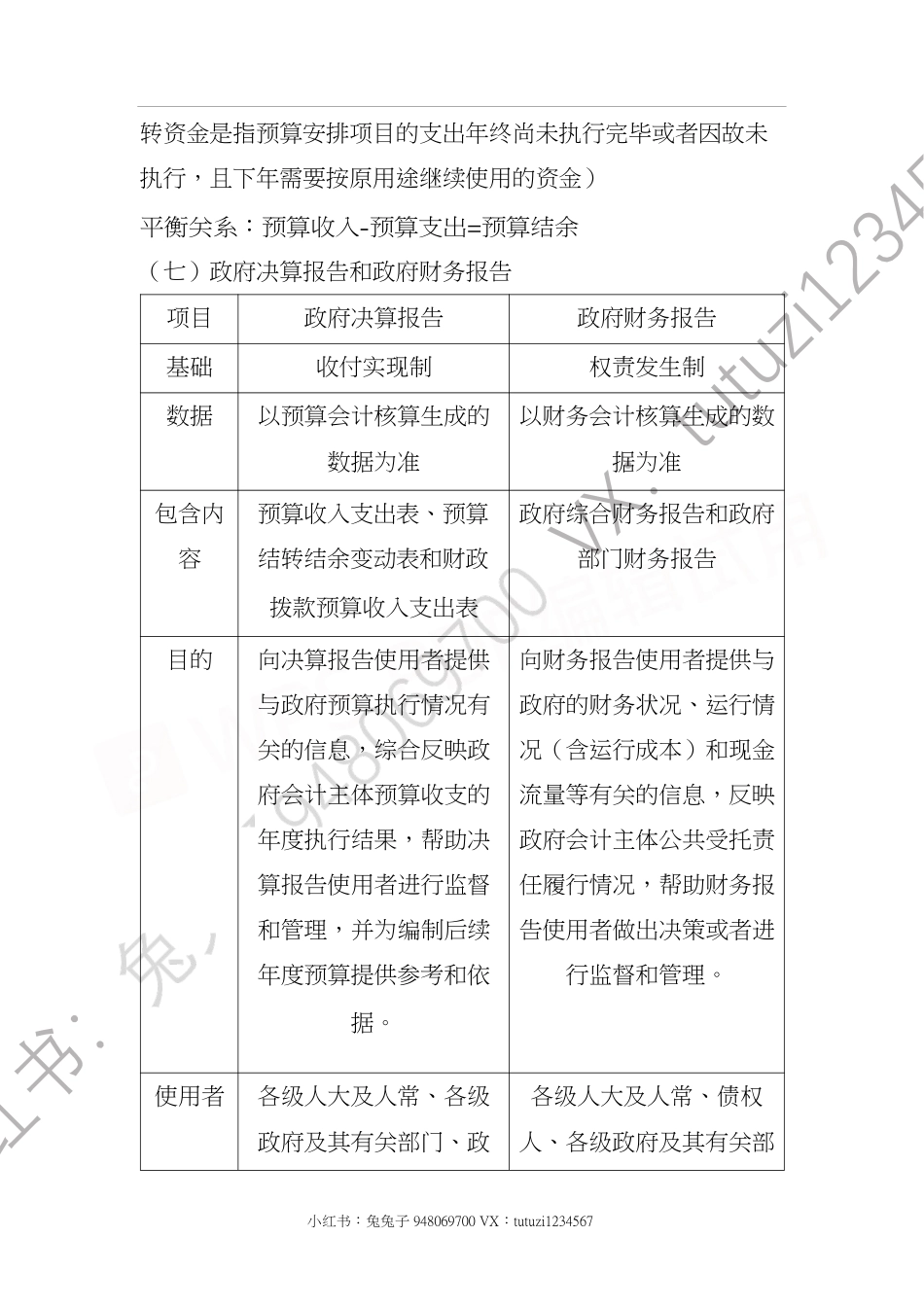 @政府事业会计-兔兔子原创-受保护.pdf_第2页