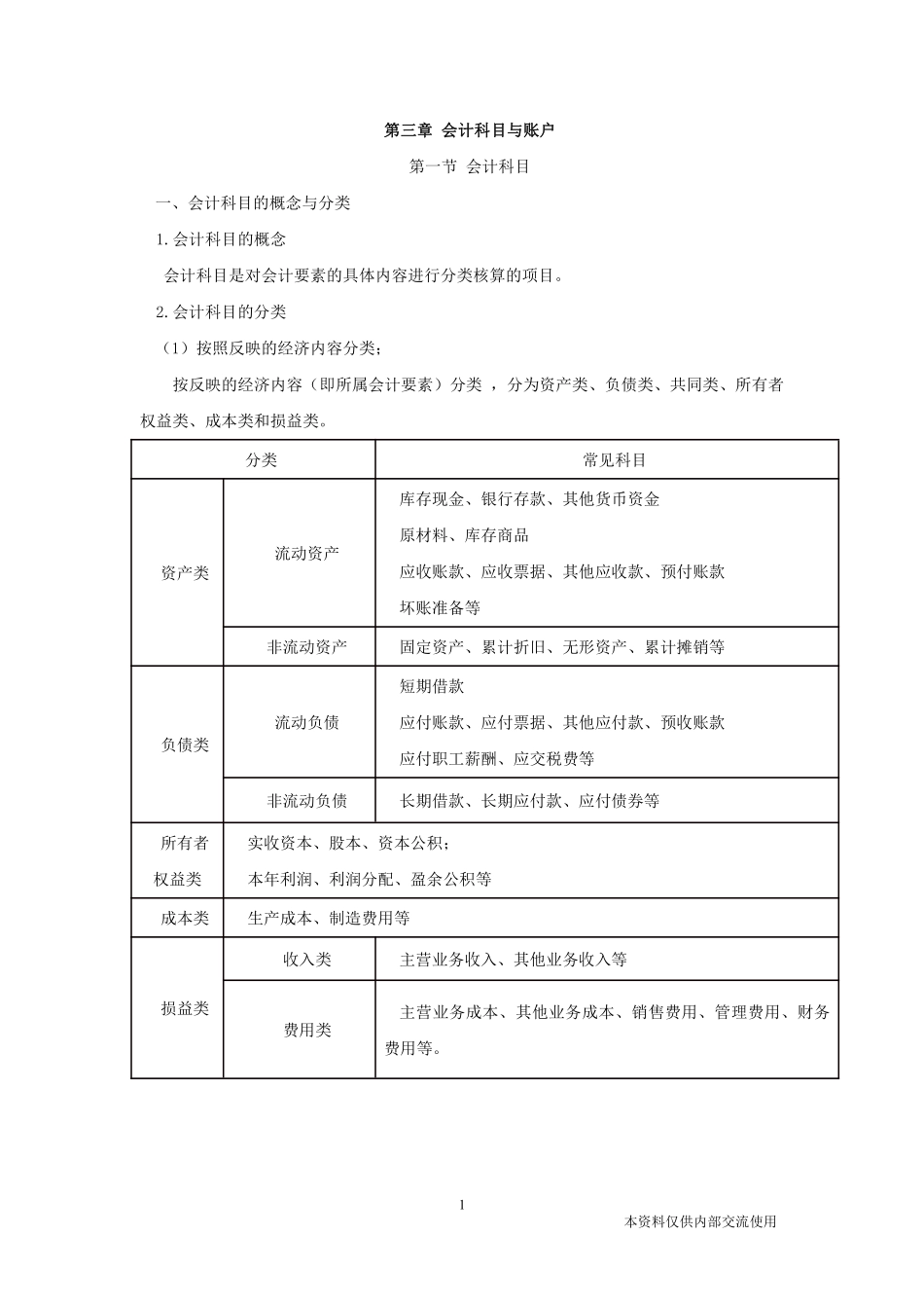 【讲义+解析】理论精讲-企业会计学3-沈琴岚.pdf_第2页
