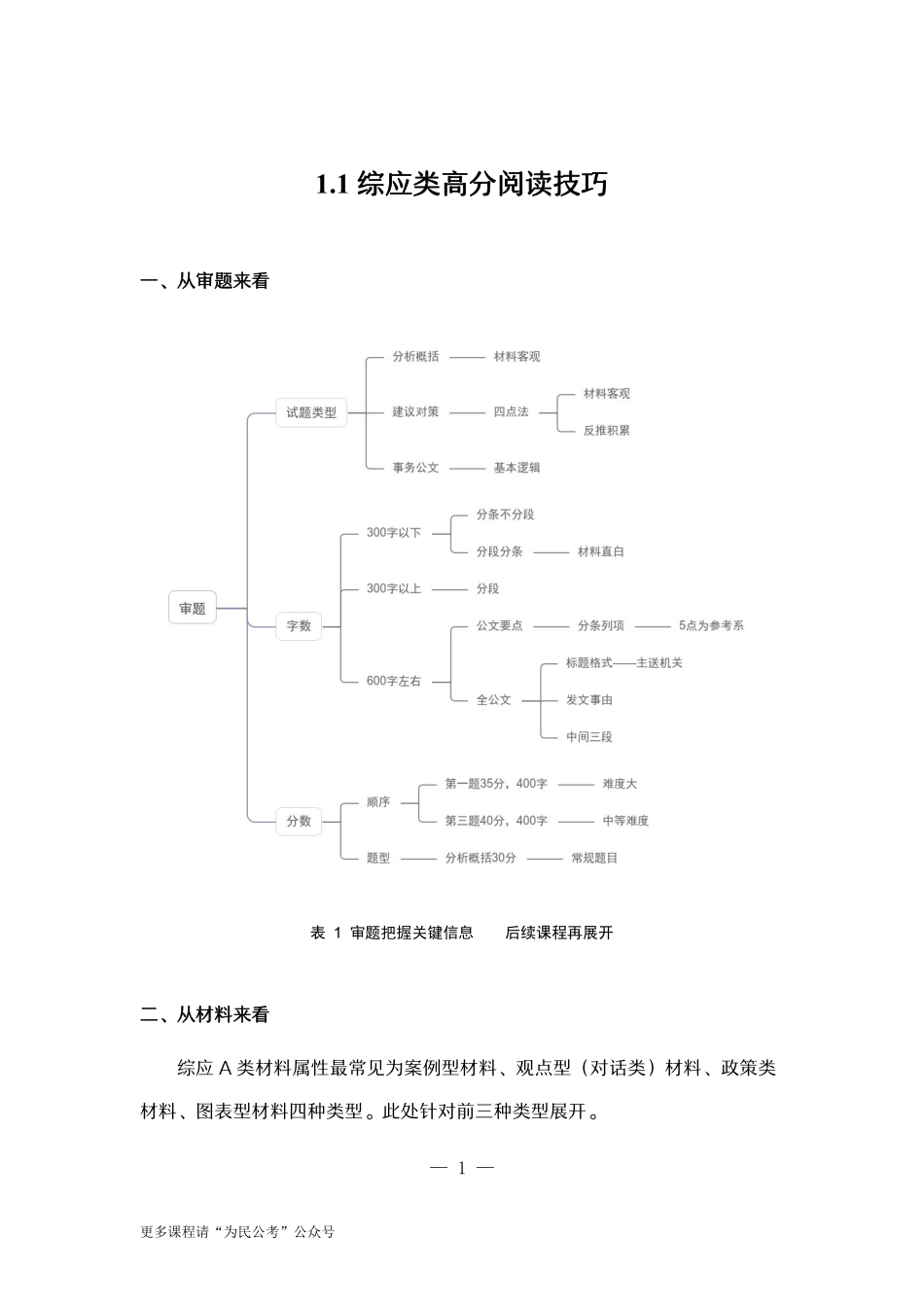 1-3.为民公考综应A类第1课辅助讲义.pdf_第2页