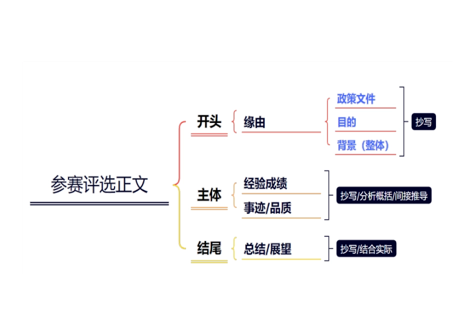 1月10日干货纯享.pdf_第1页