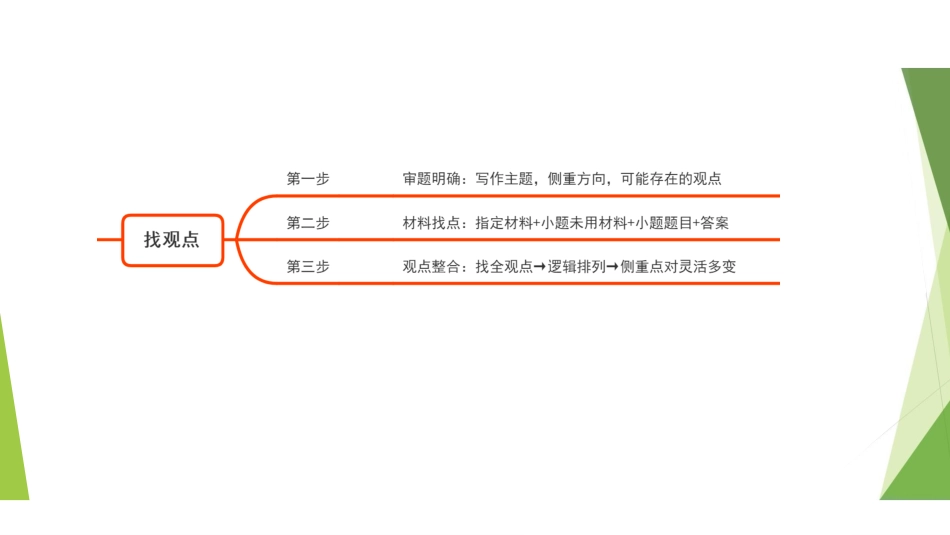 2.14-作文专项2-观点 .pdf_第3页