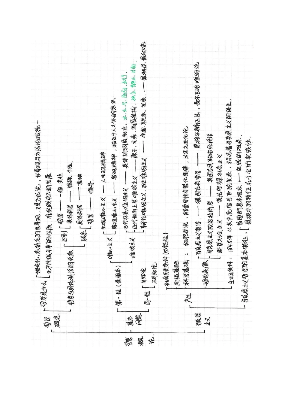 2哲学+手写笔记.pdf_第2页