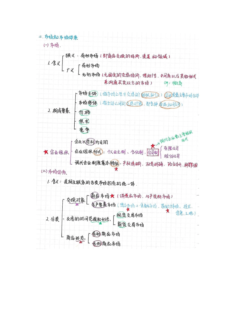 3经济+手写笔记.pdf_第2页
