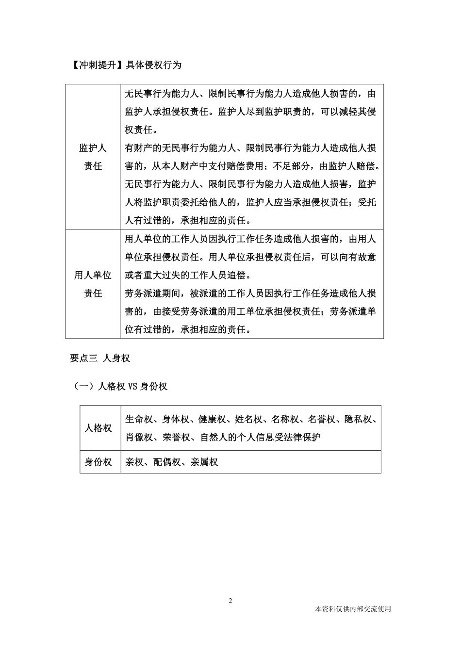 3月12日【江苏】考前冲刺—法律—潘琪.pdf_第3页