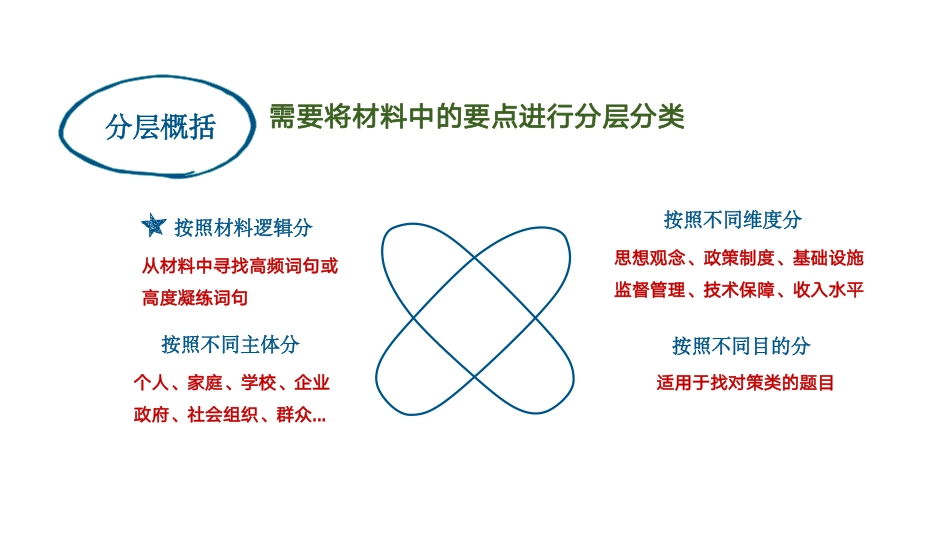 5.18号写作课题目参考要点.pdf_第3页