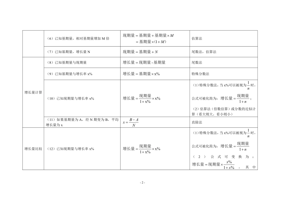 6.资料分析计算公式整理.pdf_第2页