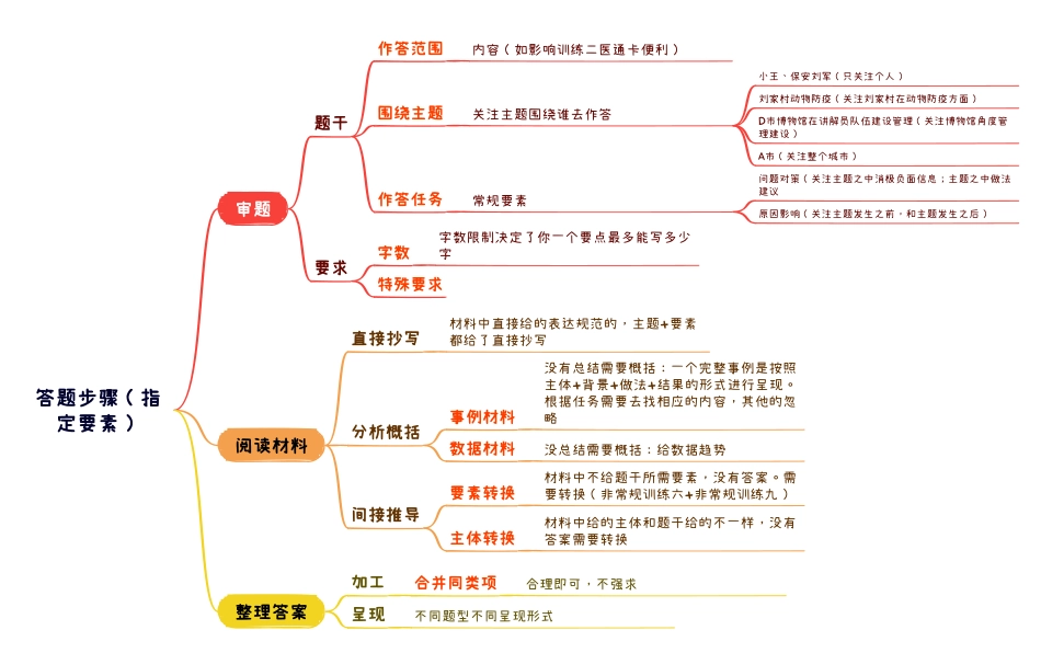 12月27日干货纯享.pdf_第1页