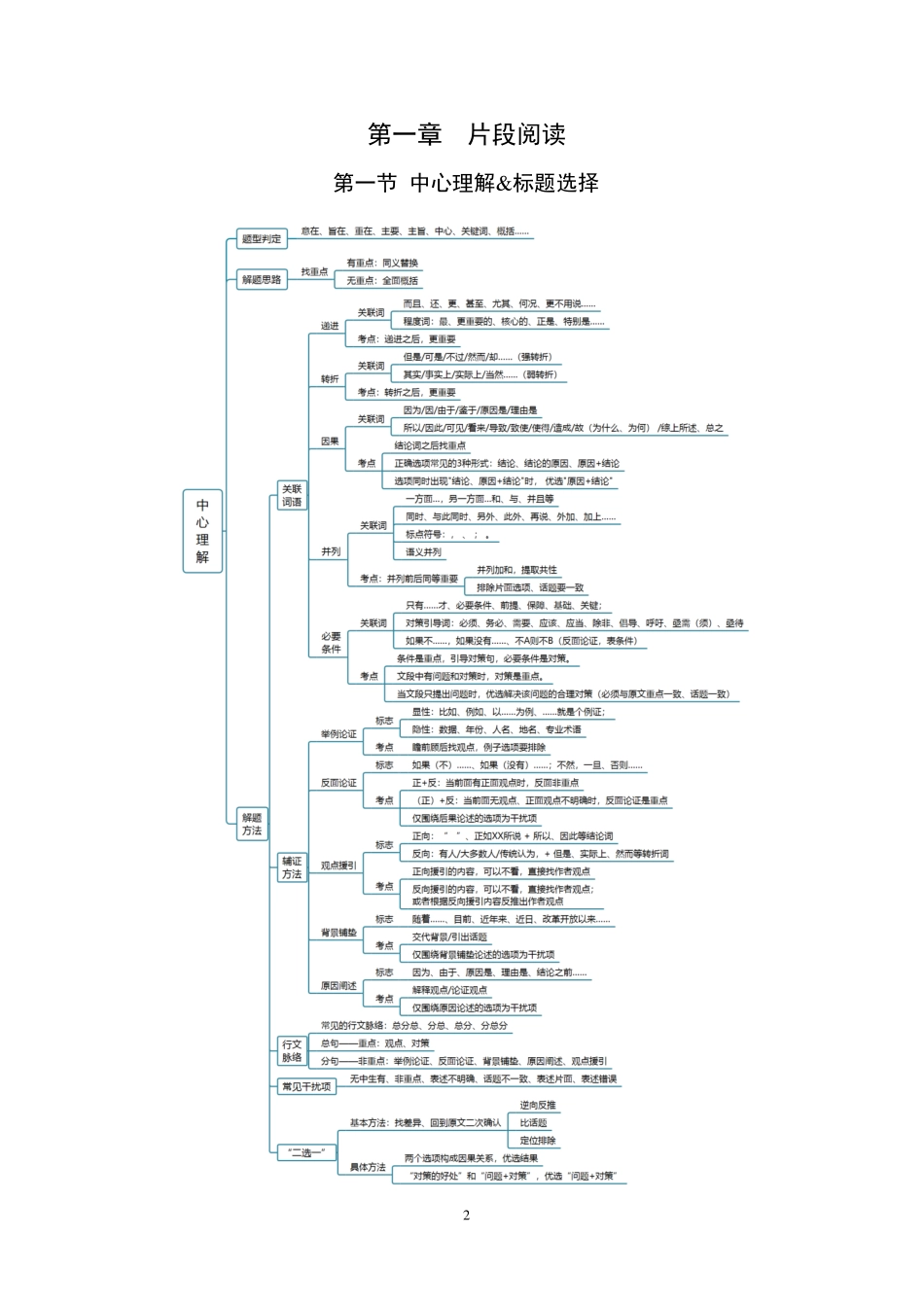 24河南事业单位-言语-刷题-讲义.pdf_第2页