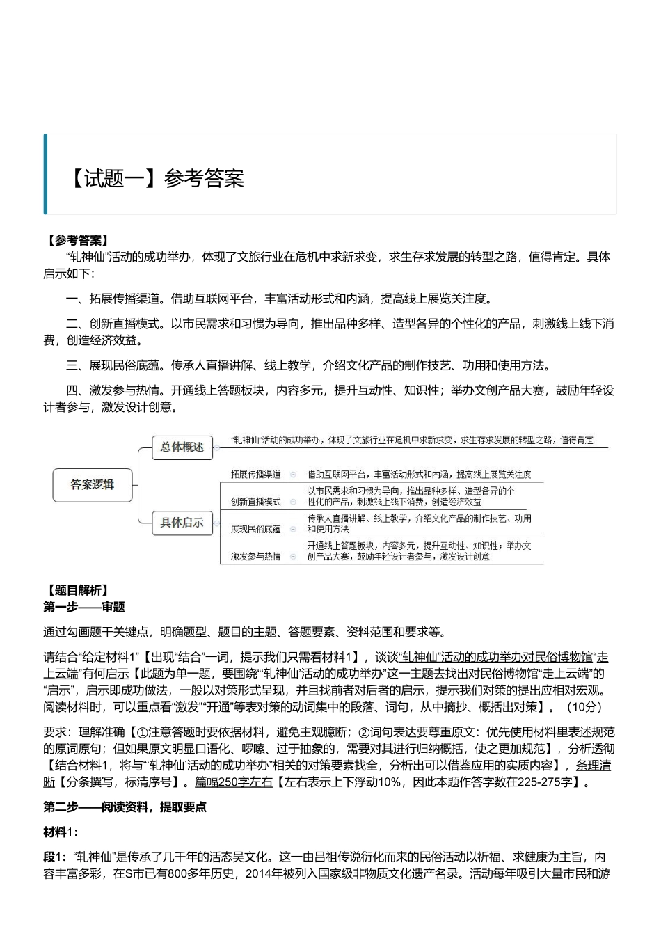 2020年江苏省省属事业单位（管理类主观题部分）（解析）.pdf_第1页