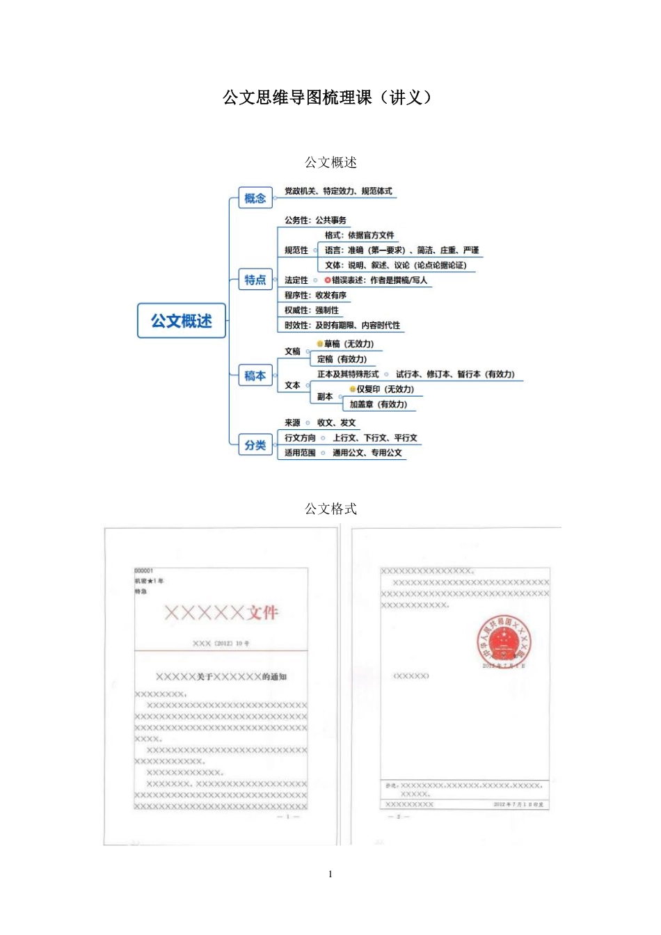 2021.08.13+公文思维导图梳理课+燕磊+（讲义+笔记）（2022笔试系统班图书大礼包：社区工作者1期）.pdf_第2页