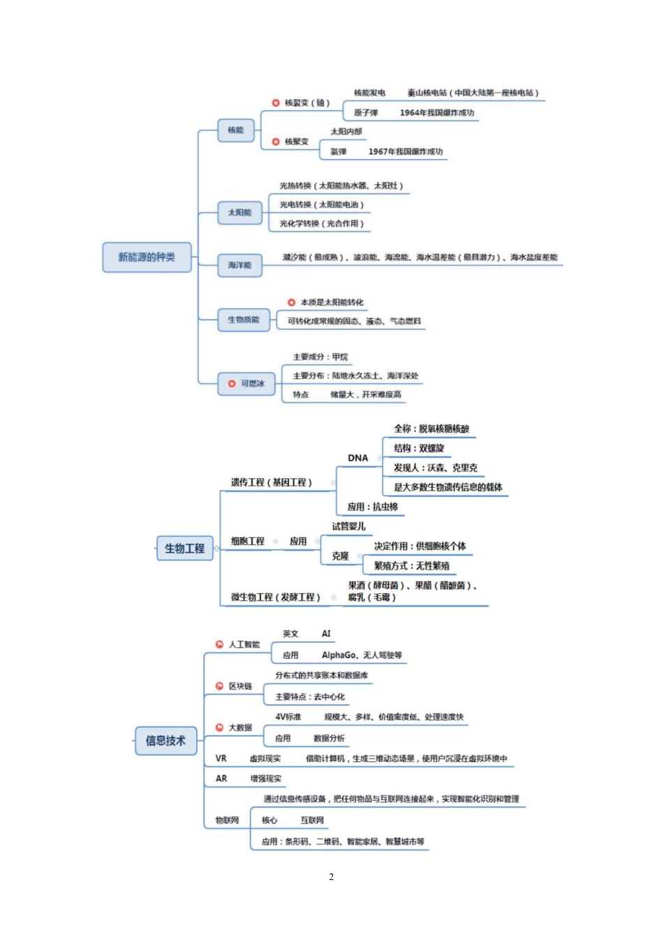 2021.08.13+科技思维导图梳理课+莫晓霏+（讲义+笔记）（2022笔试系统班图书大礼包：社区工作者1期）.pdf_第3页