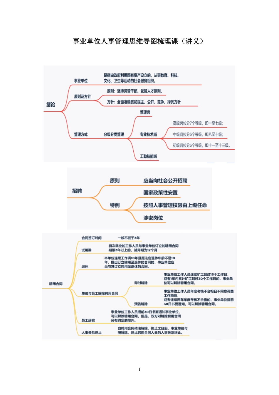 2021.08.13+事业单位人事管理思维导图梳理课+孙艺玮+（讲义%2B笔记）（【山东】2022事业单位系统班图书大礼包：公基6期）.pdf_第2页