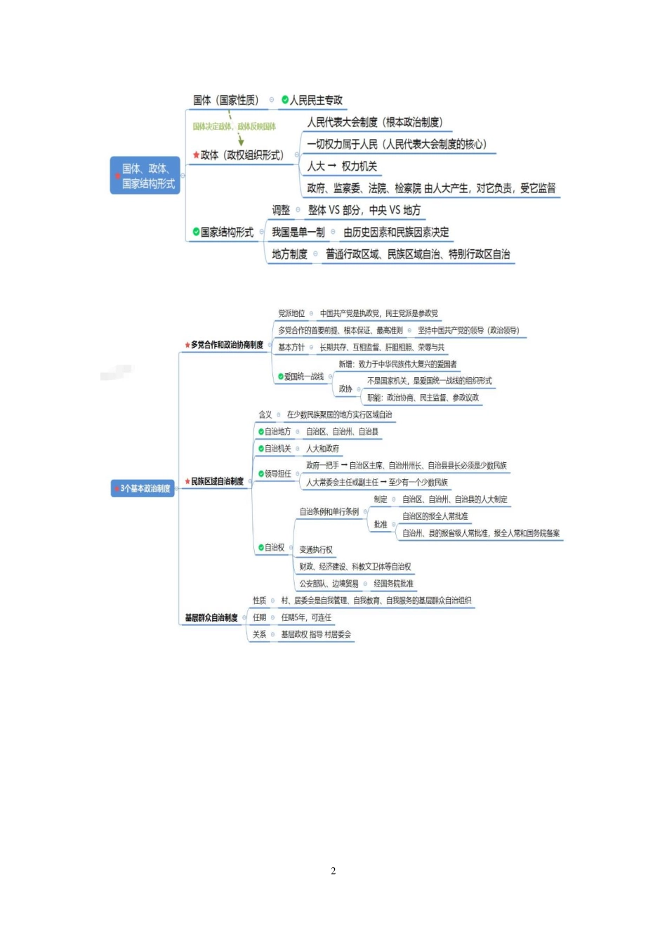 2021.08.13+宪法思维导图梳理课【录课】+徐培耘+（讲义+笔记）（公基思维导图梳理课）.pdf_第3页
