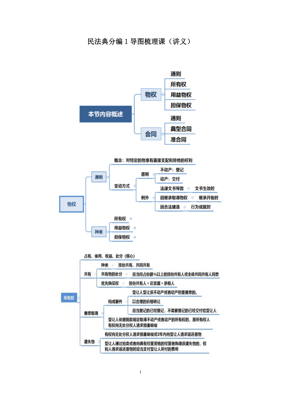 2021.11.02+民法典分编1导图梳理课+潘琪+(讲义%2B笔记)(2022笔试系统班图书大礼包:社区工作者1期).pdf_第2页
