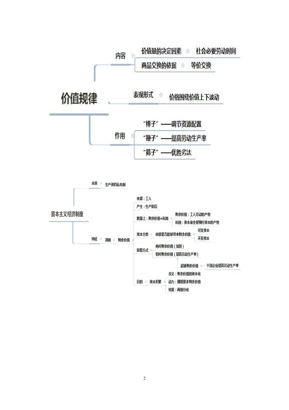 2021.11.09+经济思维导图梳理课+李缙+(讲义+笔记)(2022笔试系统班图书大礼包:社区工作者1期).pdf_第3页