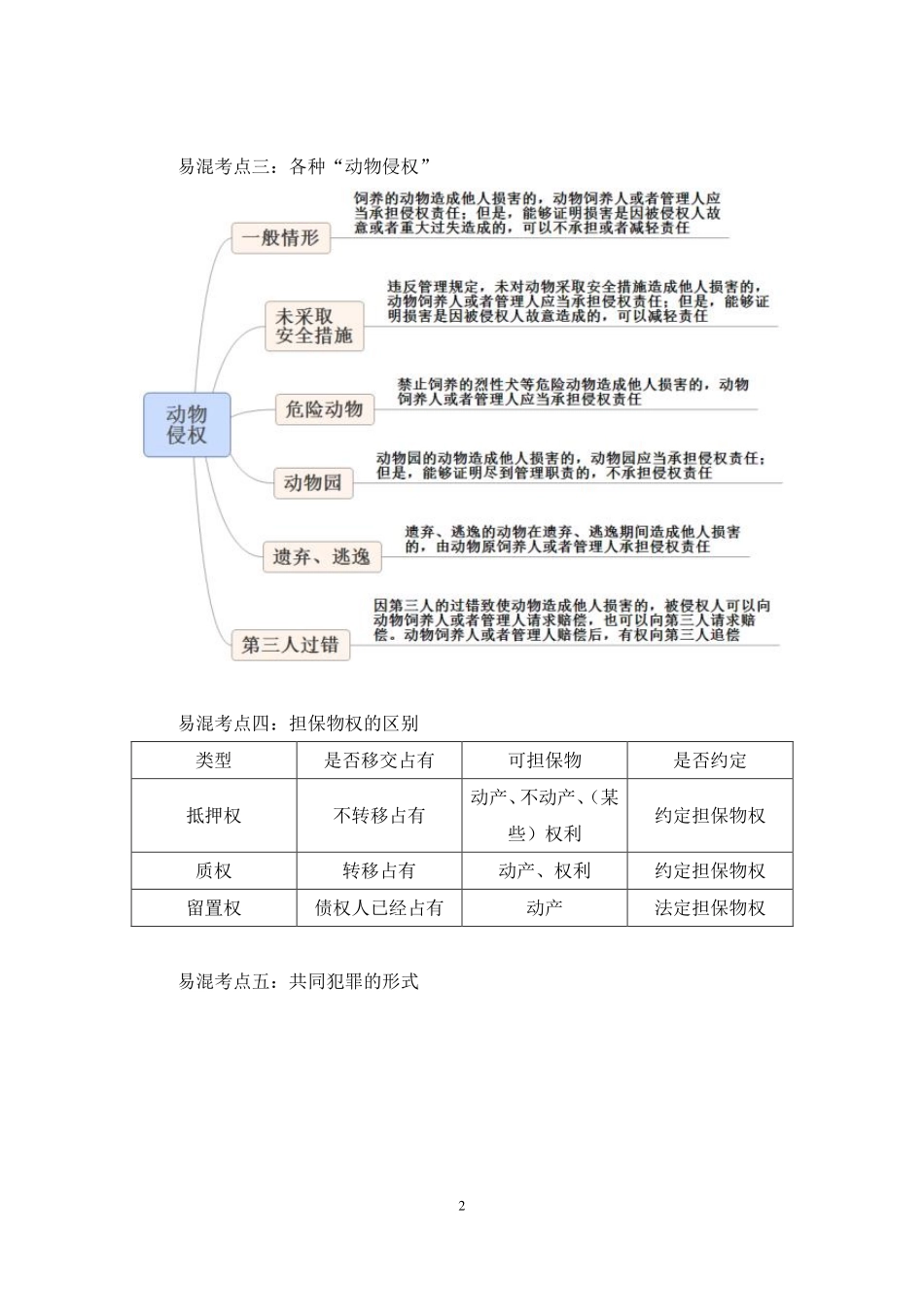 2022.01.04+易混考点辨析课-法律+王鹏(讲义+笔记)(2022易混考点辨析课).pdf_第3页