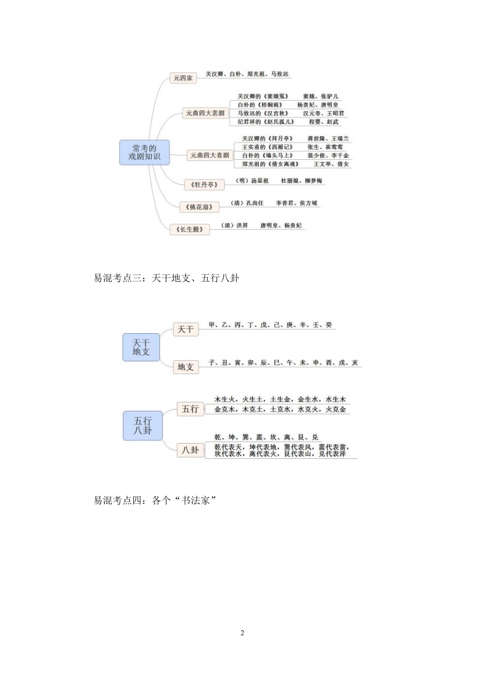 2022.01.06+易混考点辨析课-非法2+王鹏(讲义+笔记)(2022易混考点辨析课).pdf_第3页