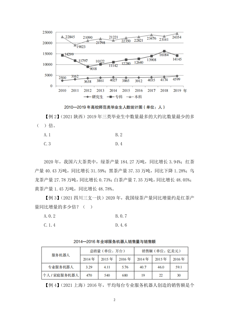 2022.11.14 理论攻坚-资料分析4 李哲哲(讲义+笔记)(【江苏】2023事业单位系统班图书大礼包:综合知识和能力素质1期).pdf_第3页