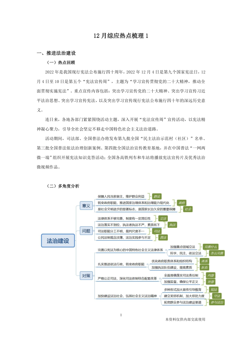 2022.12.15-郝佳佳-12月综应热点梳理1.pdf_第2页