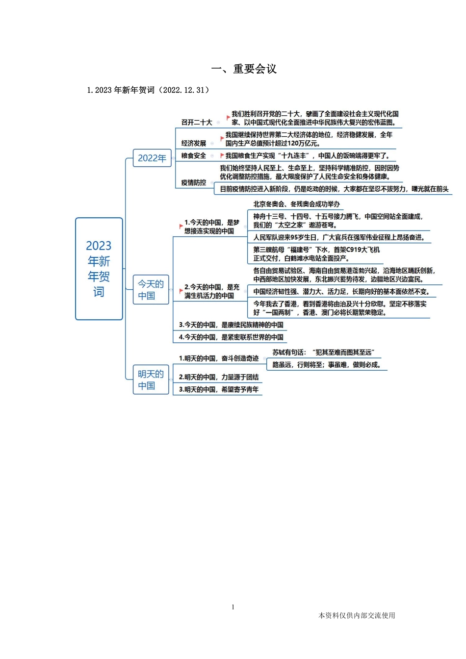 2022年12月时政.pdf_第2页
