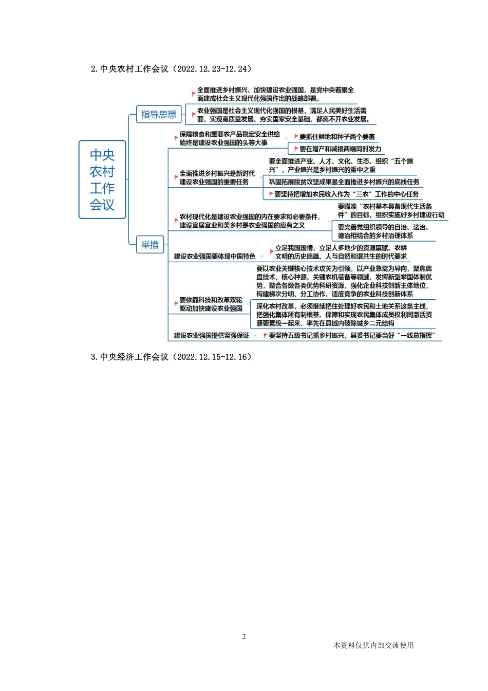 2022年12月时政.pdf_第3页