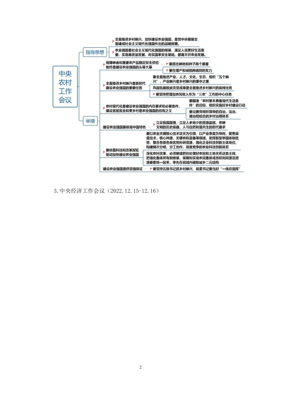 2023.01.05+2022时政热点：12月串讲+张晓+（讲义%2B笔记）.pdf_第3页