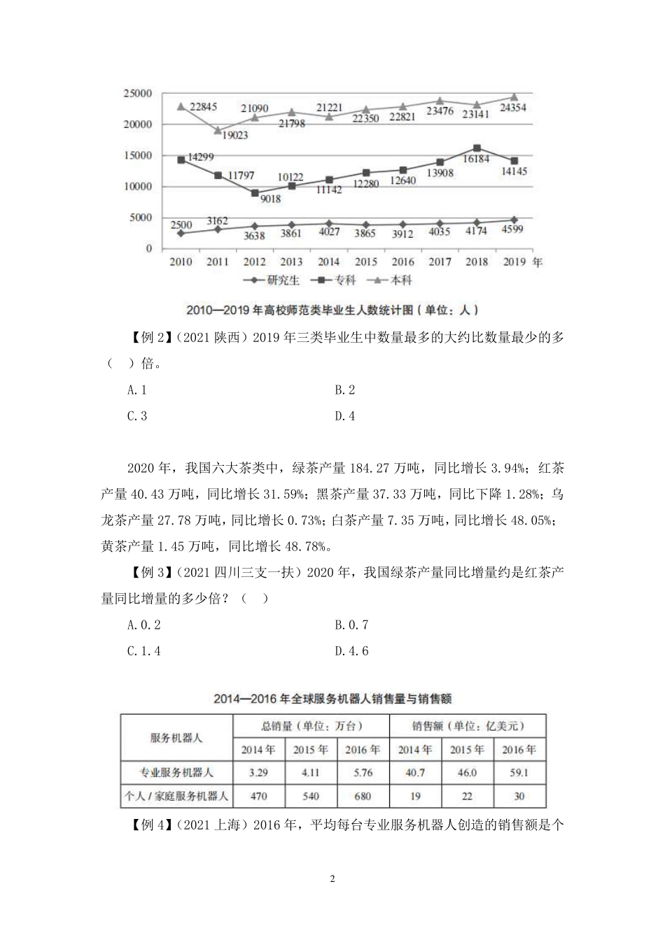 2023.01.17+理论攻坚-资料分析4+李哲哲（讲义+笔记）（【江苏】2023事业单位系统班图书大礼包：综合知识和能力素质2期）.pdf_第3页