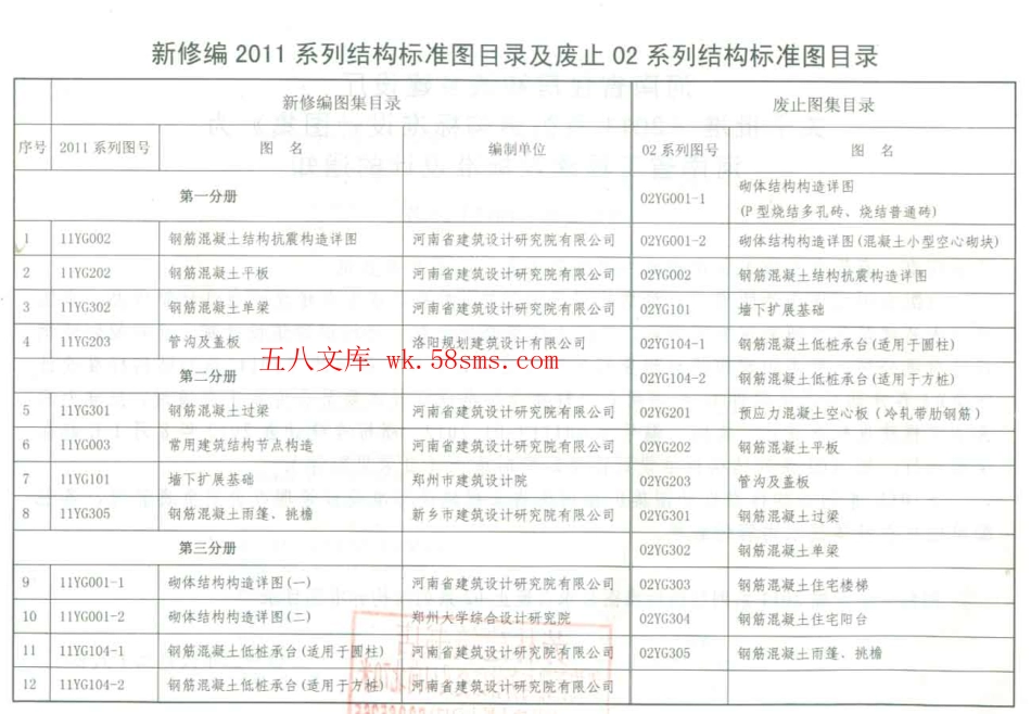 11YG001-1《砌体结构构造详图》-多孔砖.pdf_第3页