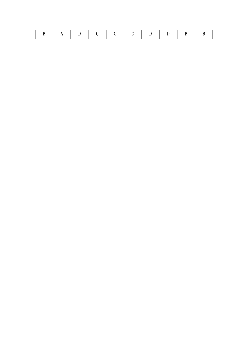 2023年1月14日重庆英才大会事业单位职测考核考试A类-答案.pdf_第2页