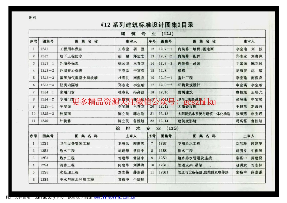 山西12J3-2外墙夹心保温.pdf_第3页