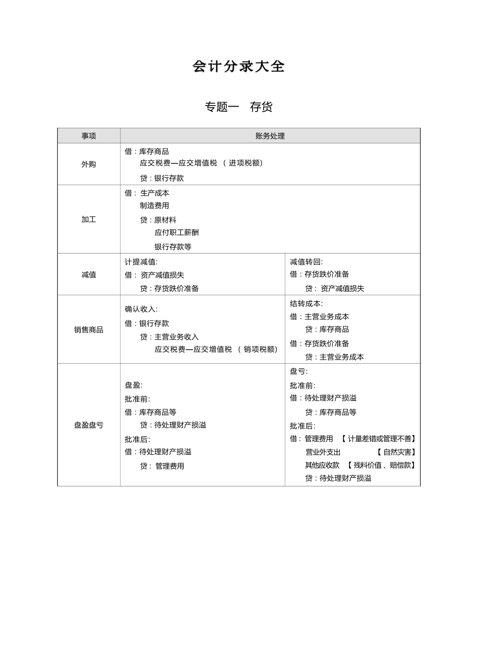 2024-常见会计分录大全-有水印.pdf_第2页