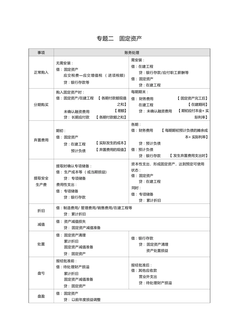 2024-常见会计分录大全-有水印.pdf_第3页