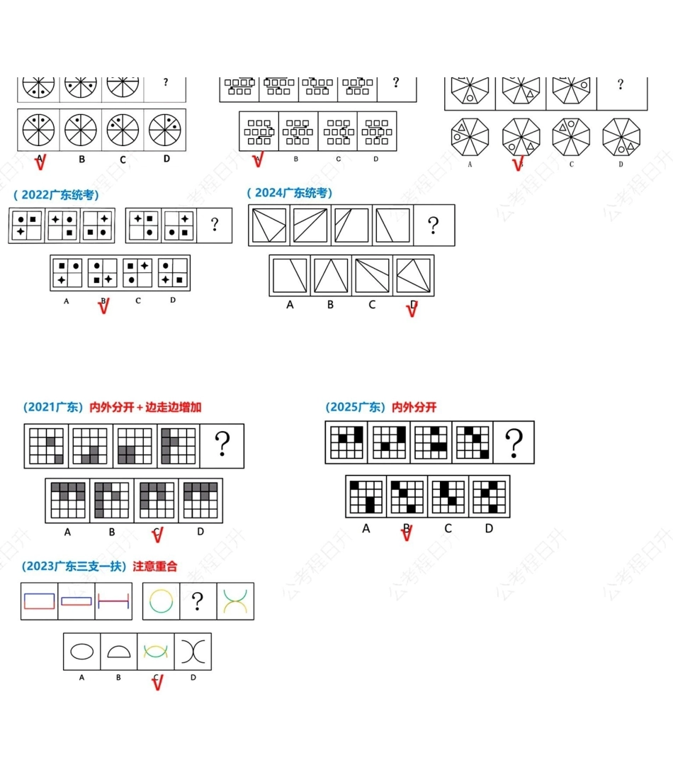 2025广东事业单位图推大总结.pdf_第1页