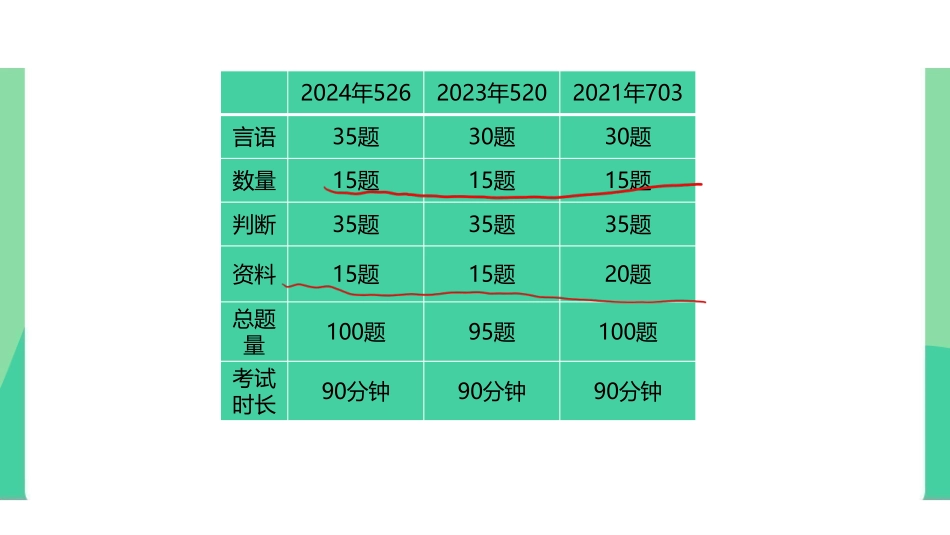 2025河南事业单位数资刷题-第一天墨迹版.pdf_第3页