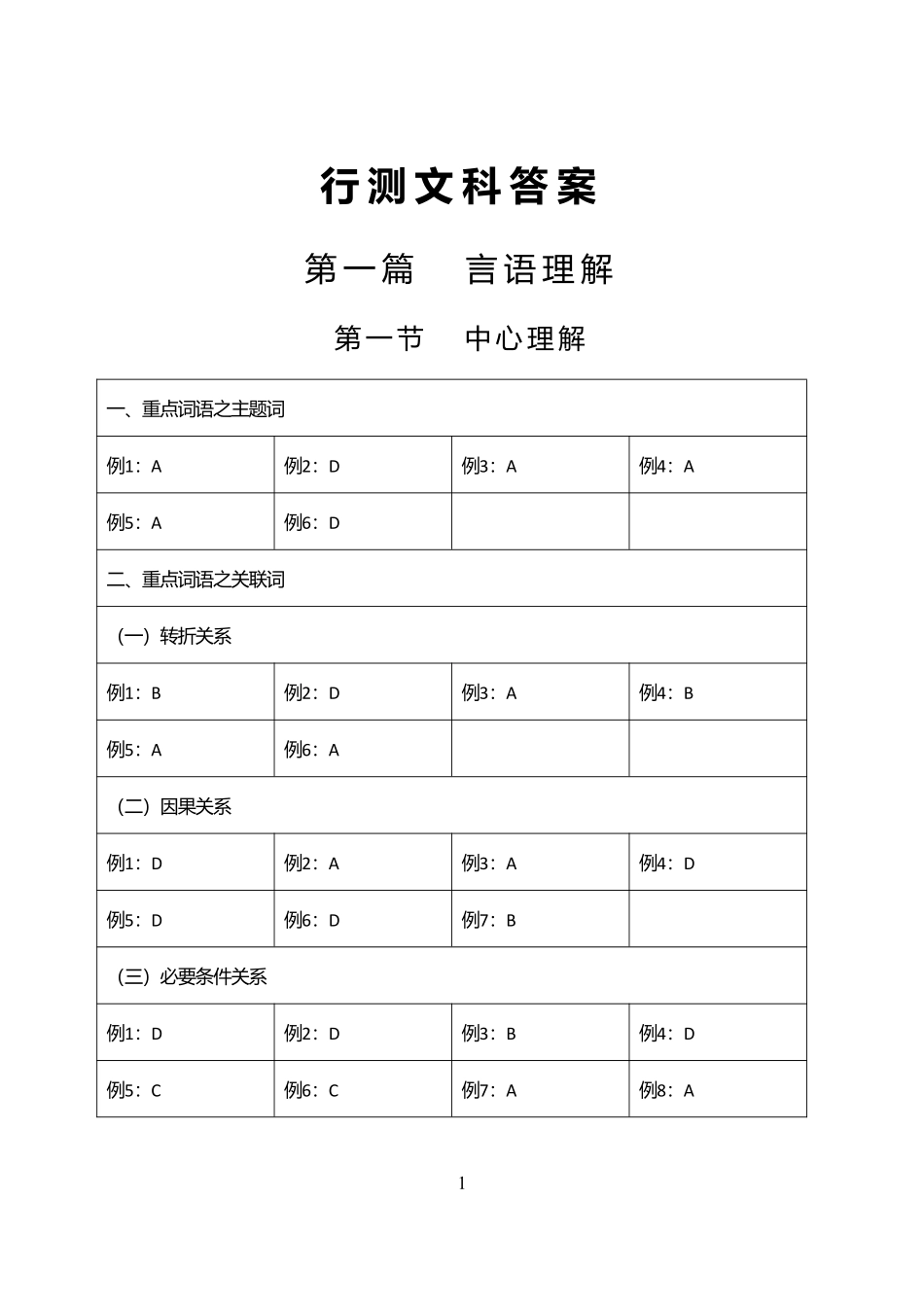 2025江苏事业单位行测文科答案.pdf_第1页