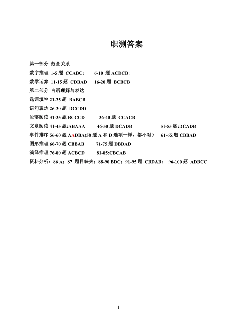 2025年天津市滨海新区事业单位职业能力测试答案.pdf_第1页