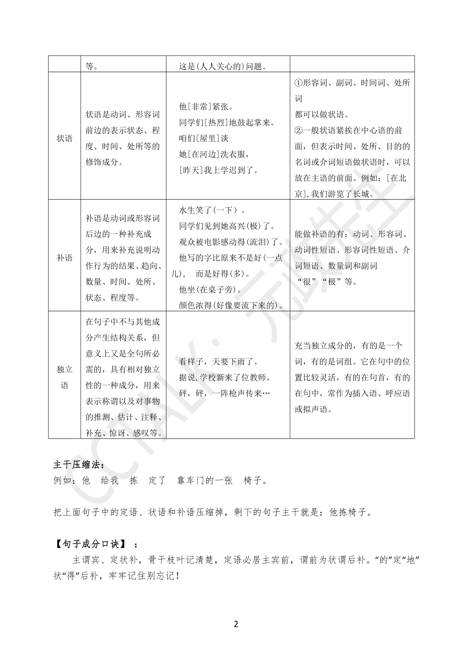 2025元政先生综应B类基础公开课讲义.pdf_第3页