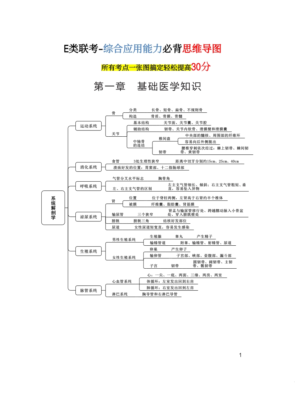 ABCDE类综应笔记-5.E类联考综应提分考点.pdf_第1页